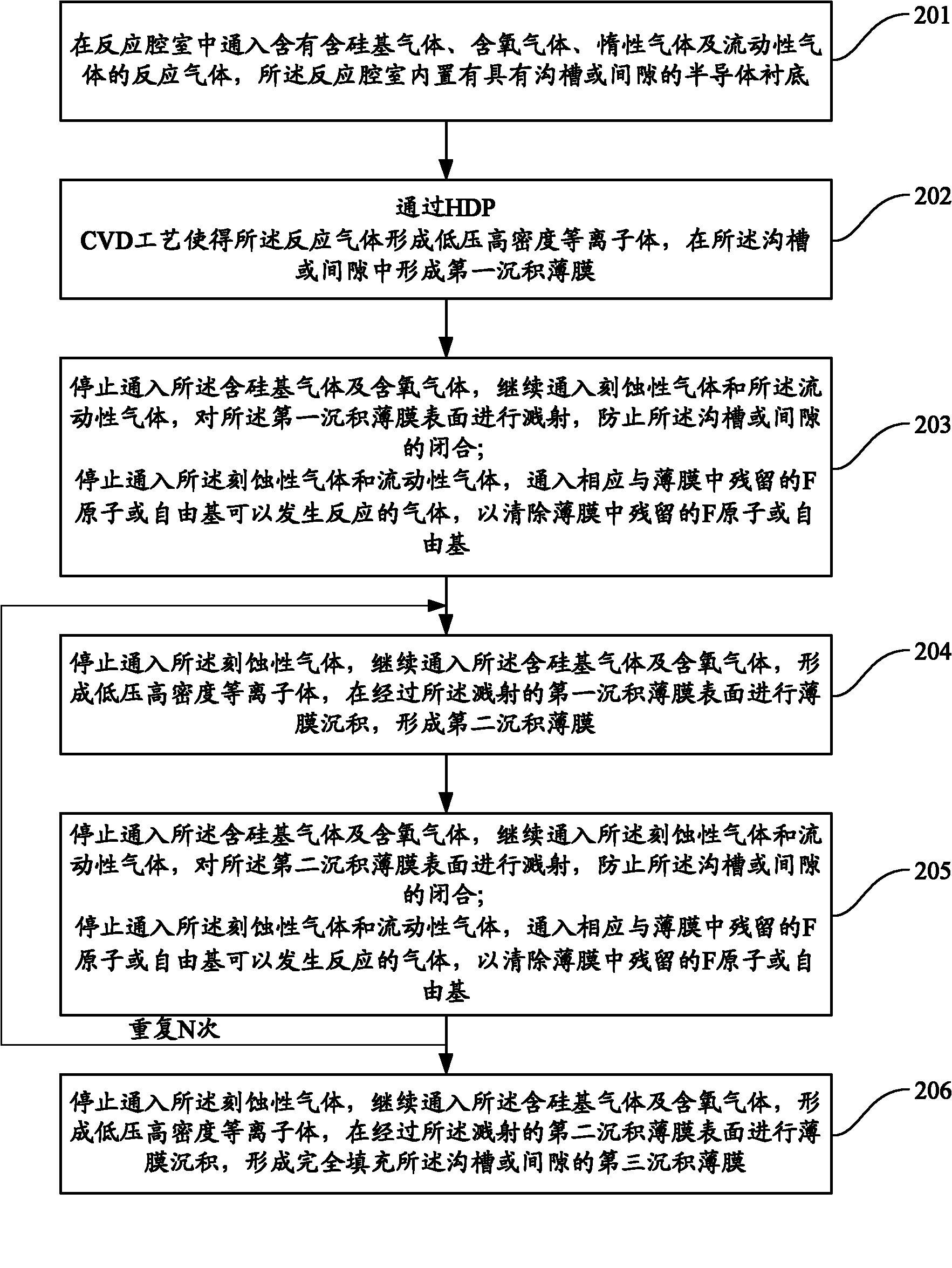 Thin film filling method