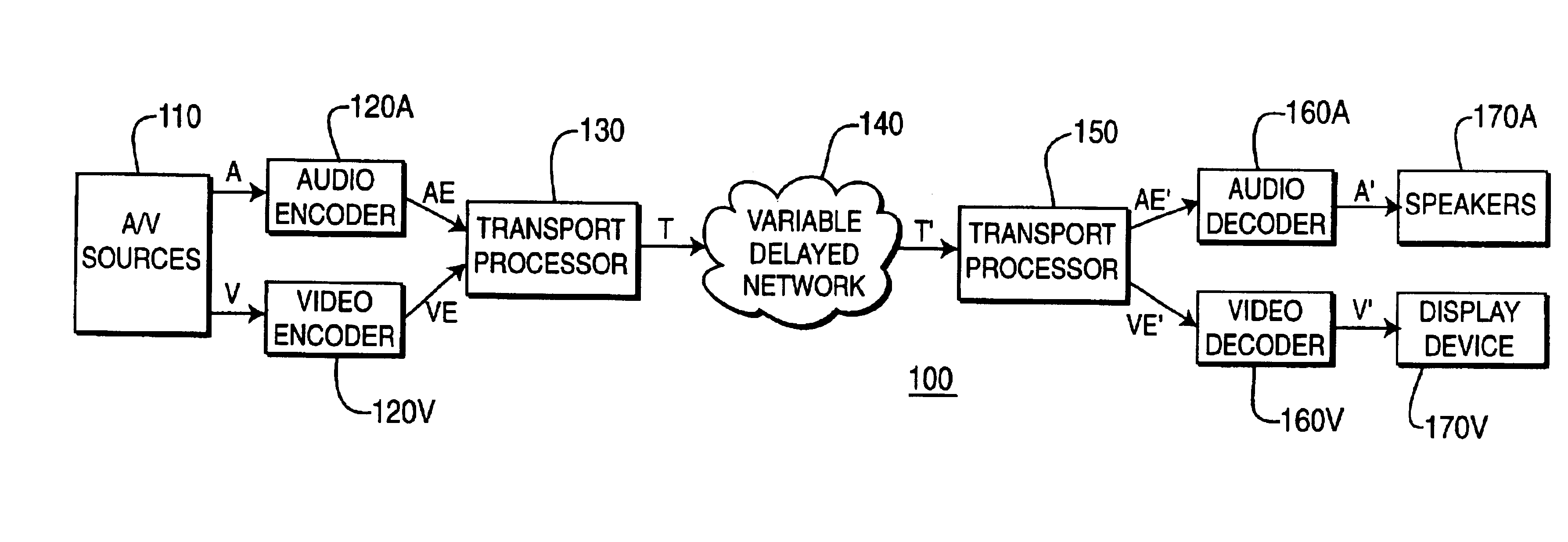 Apparatus and method for synchronization of audio and video streams