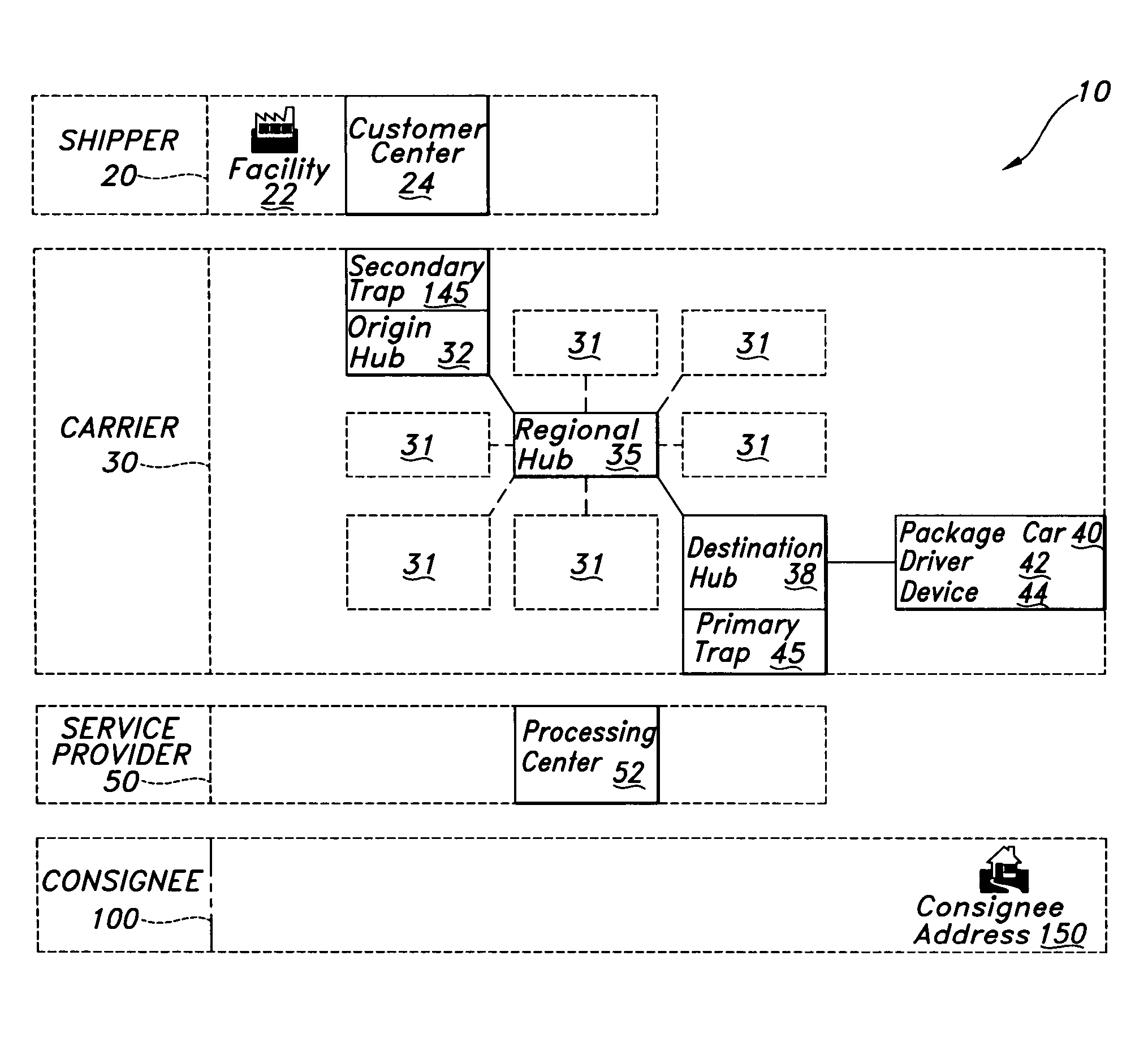 System for resolving distressed shipments