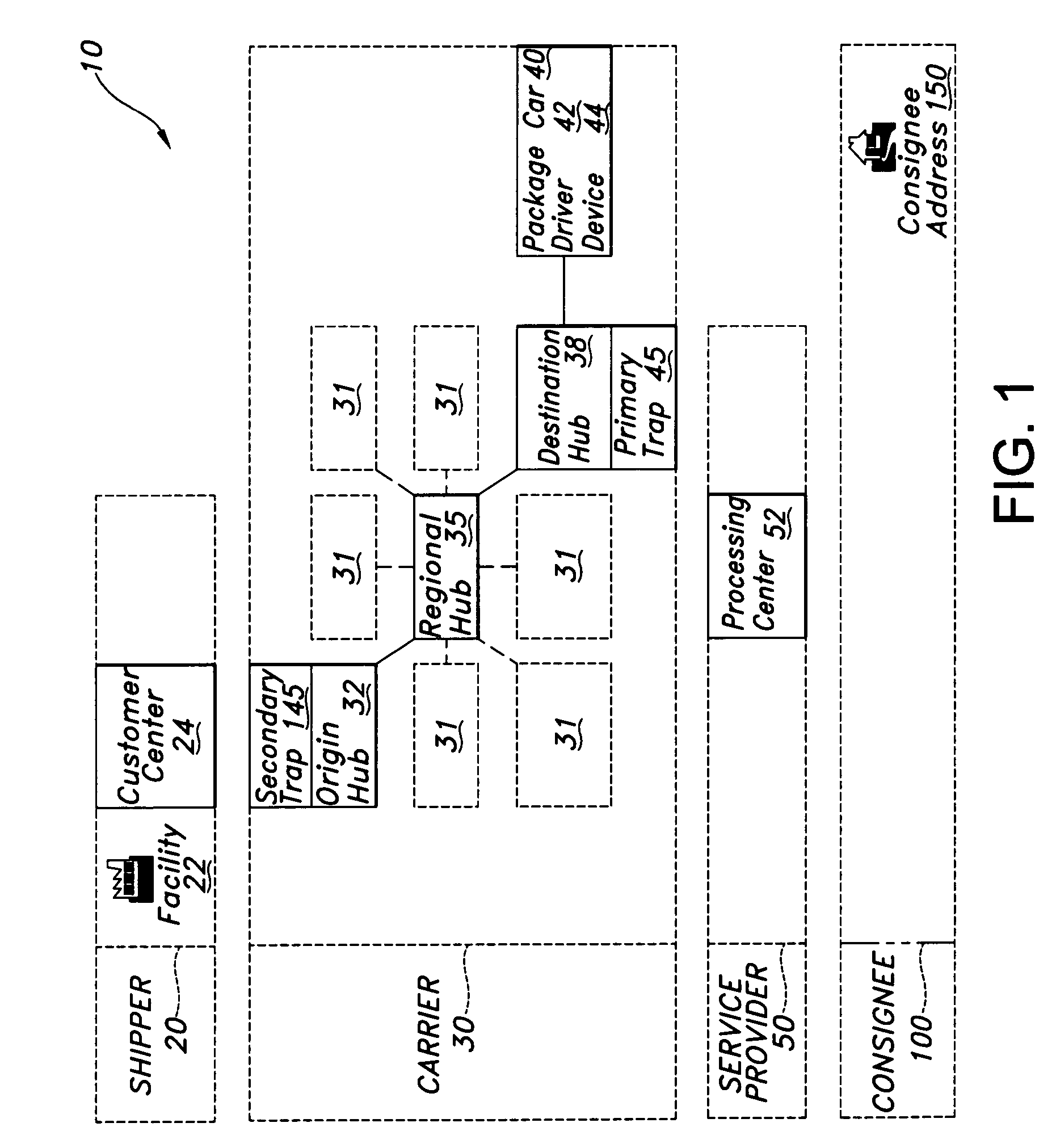 System for resolving distressed shipments