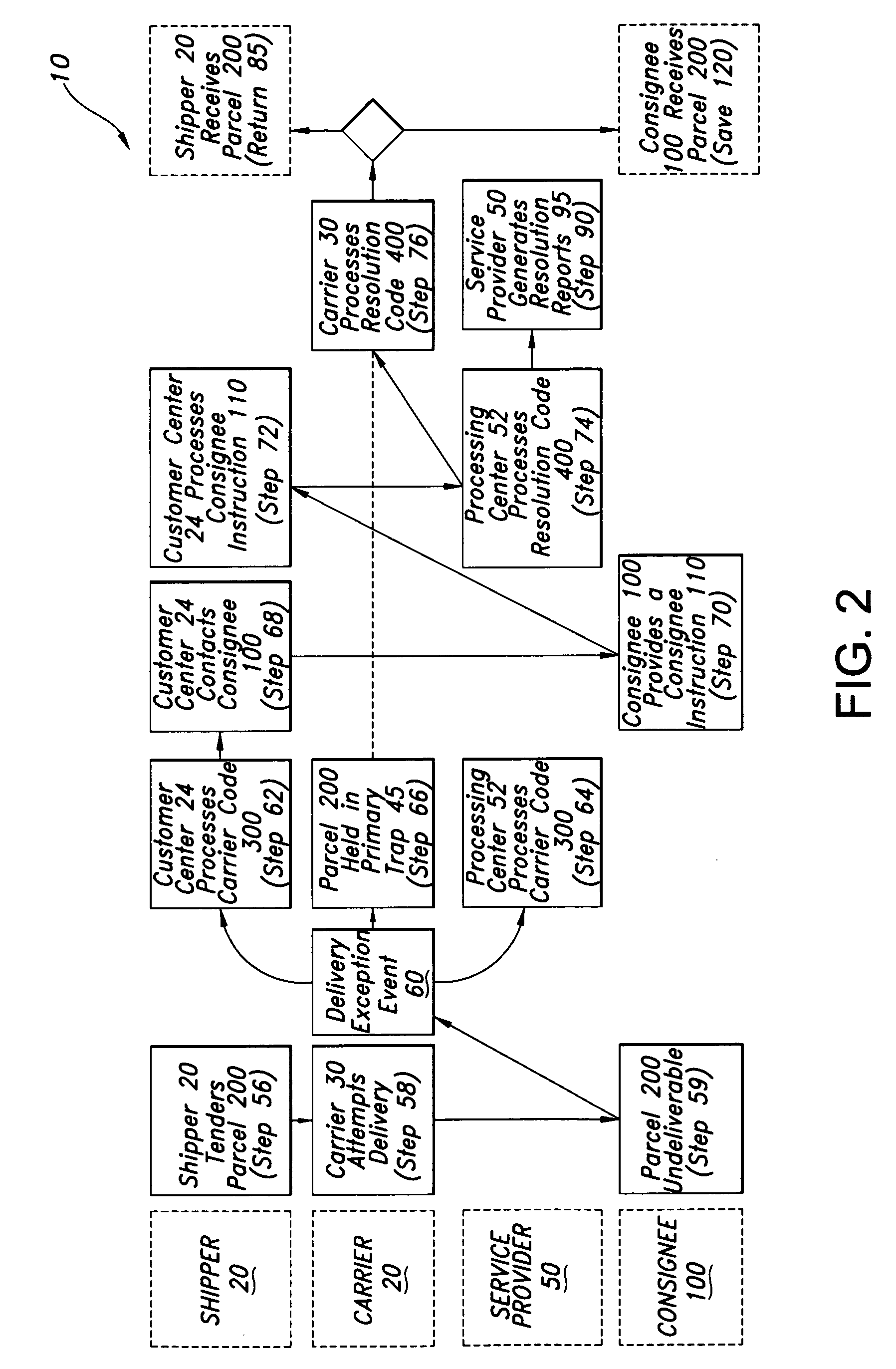 System for resolving distressed shipments