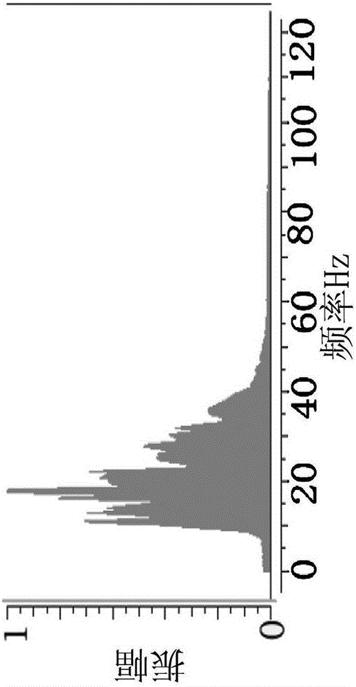 Method for improving converted-wave seismic data resolution and velocity inversion method thereof