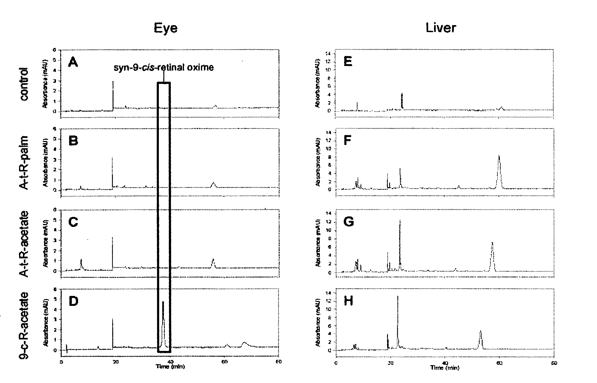 Retinal Derivatives and Methods for the Use Thereof for the Treatment of Visual Disorders