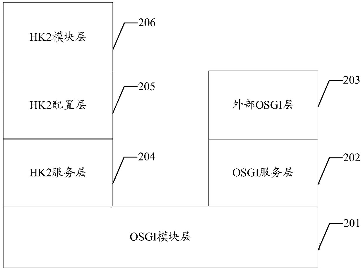 A method and system for starting an application server