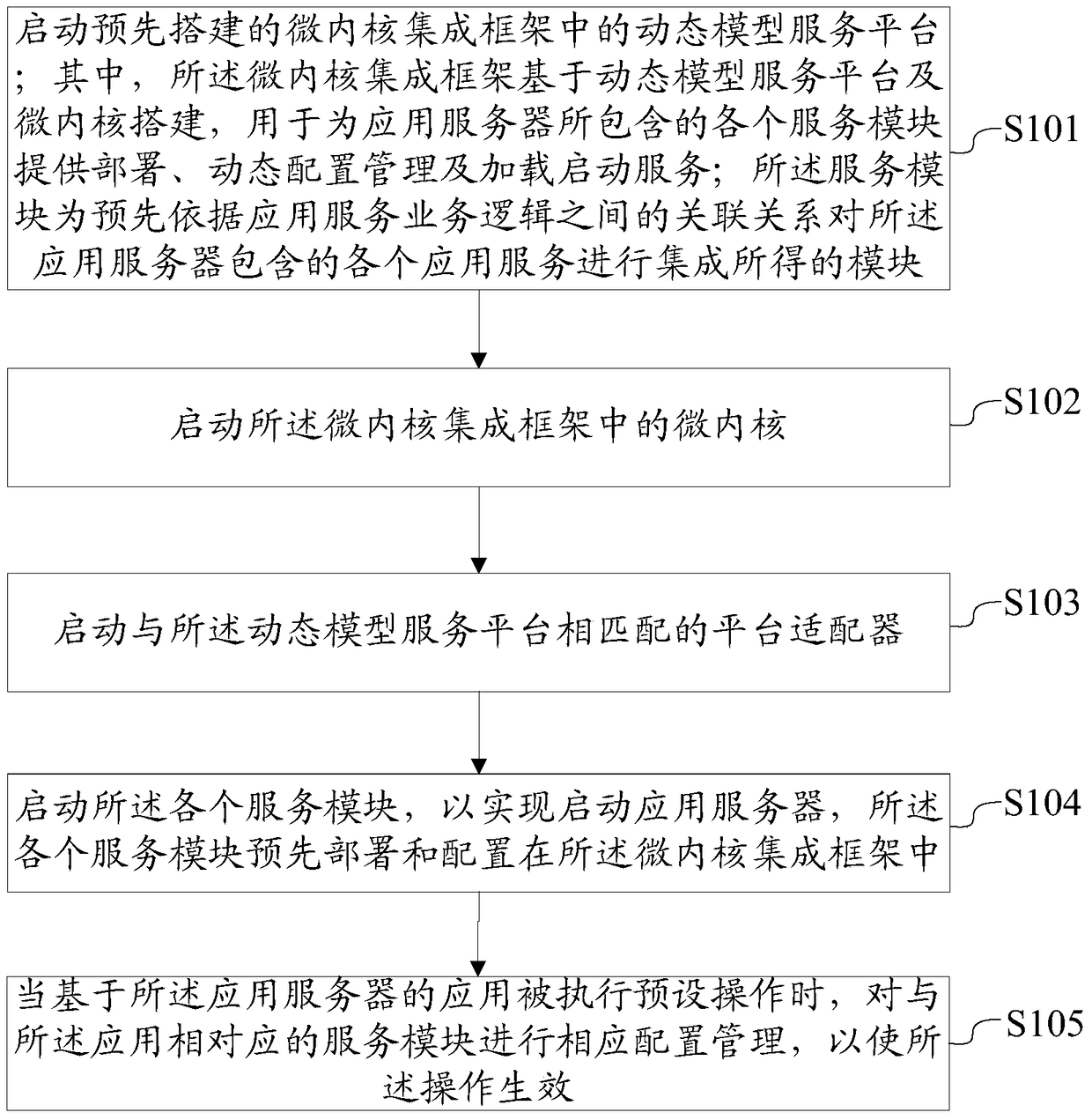 A method and system for starting an application server