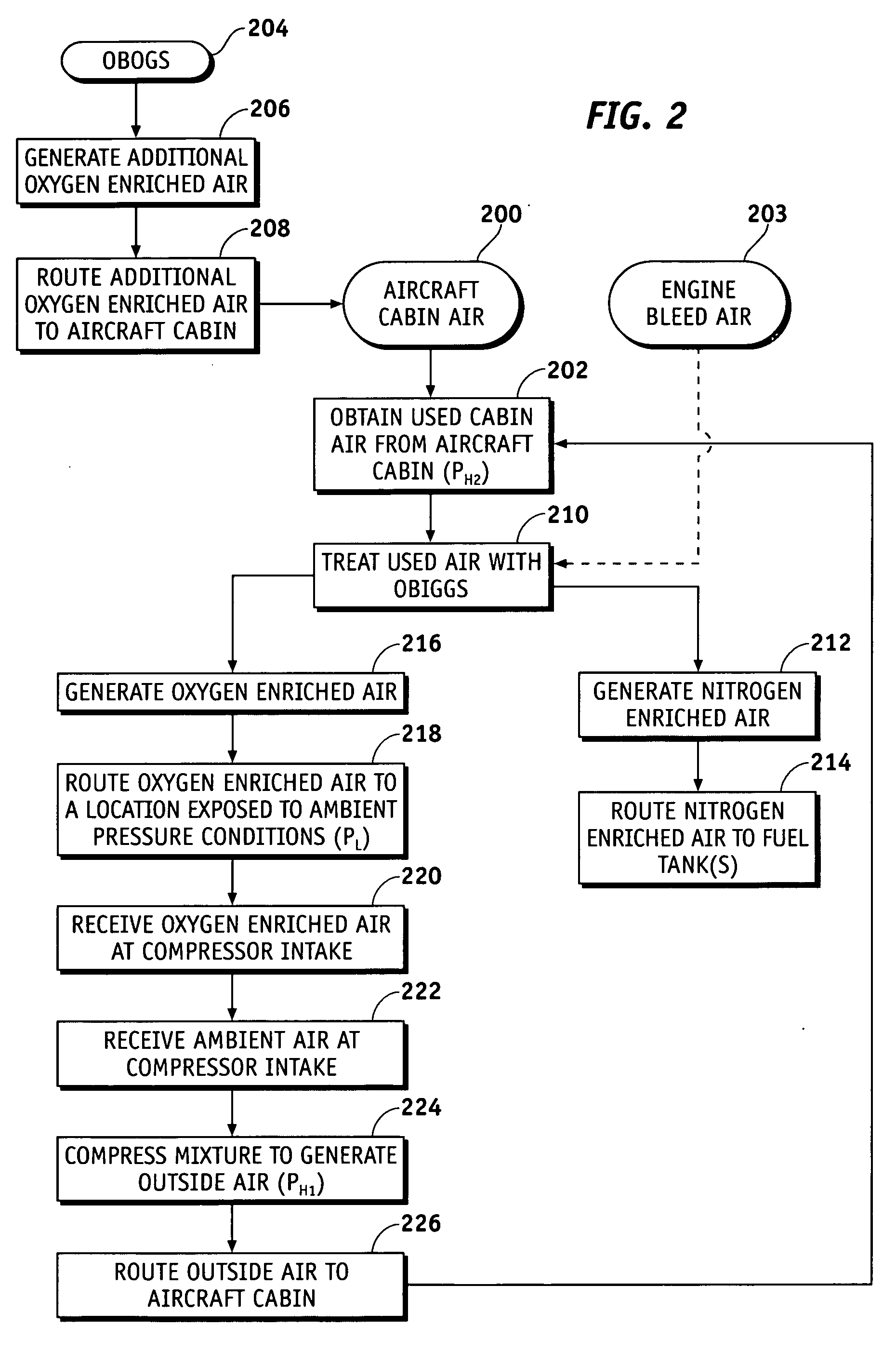 System and method for enriching aircraft cabin air with oxygen from a nitrogen generation system