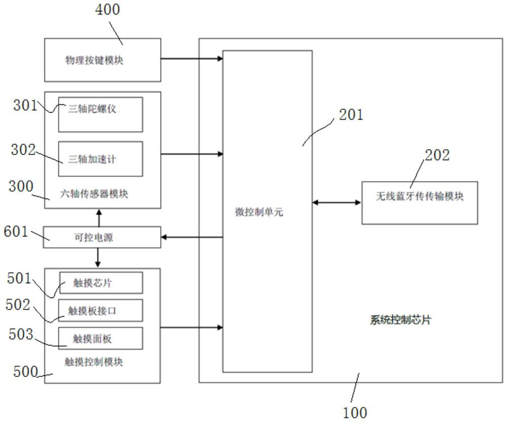 Interaction system based on augmented reality or virtual reality intelligent head-mounted equipment