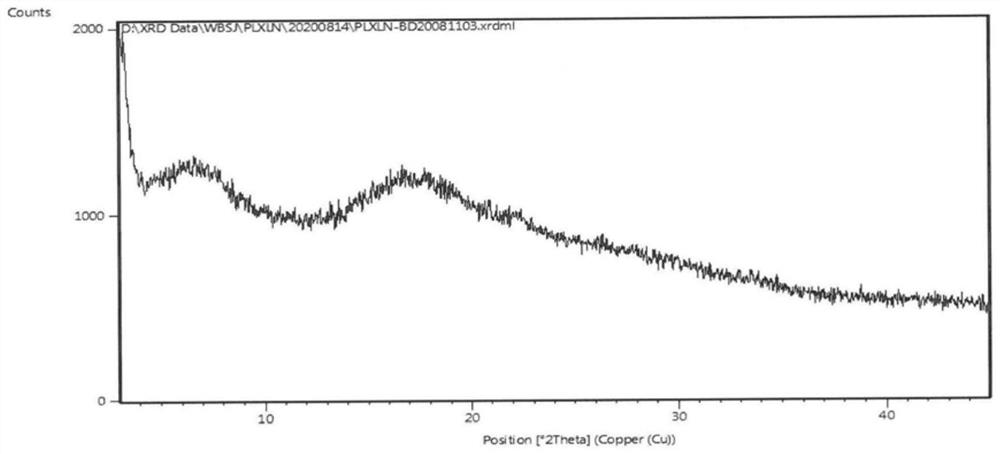 Piperacillin sodium and tazobactam sodium co-amorphous substance and preparation method thereof