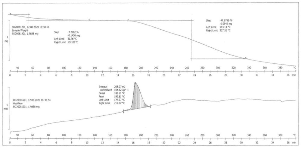 Piperacillin sodium and tazobactam sodium co-amorphous substance and preparation method thereof