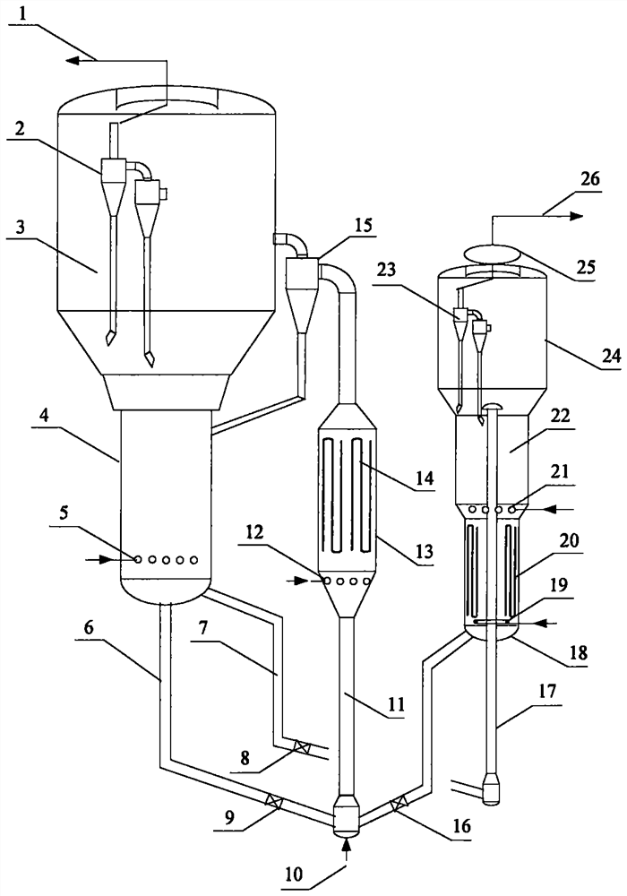 Method for preparing low-carbon olefin from methanol