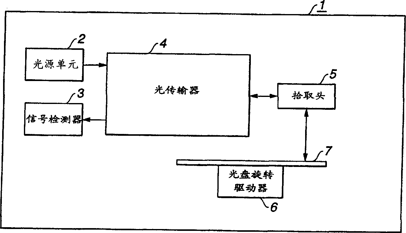 Optical disk driver