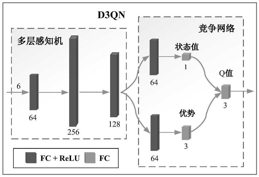 A fixed-wing UAV swarm control method based on deep reinforcement learning