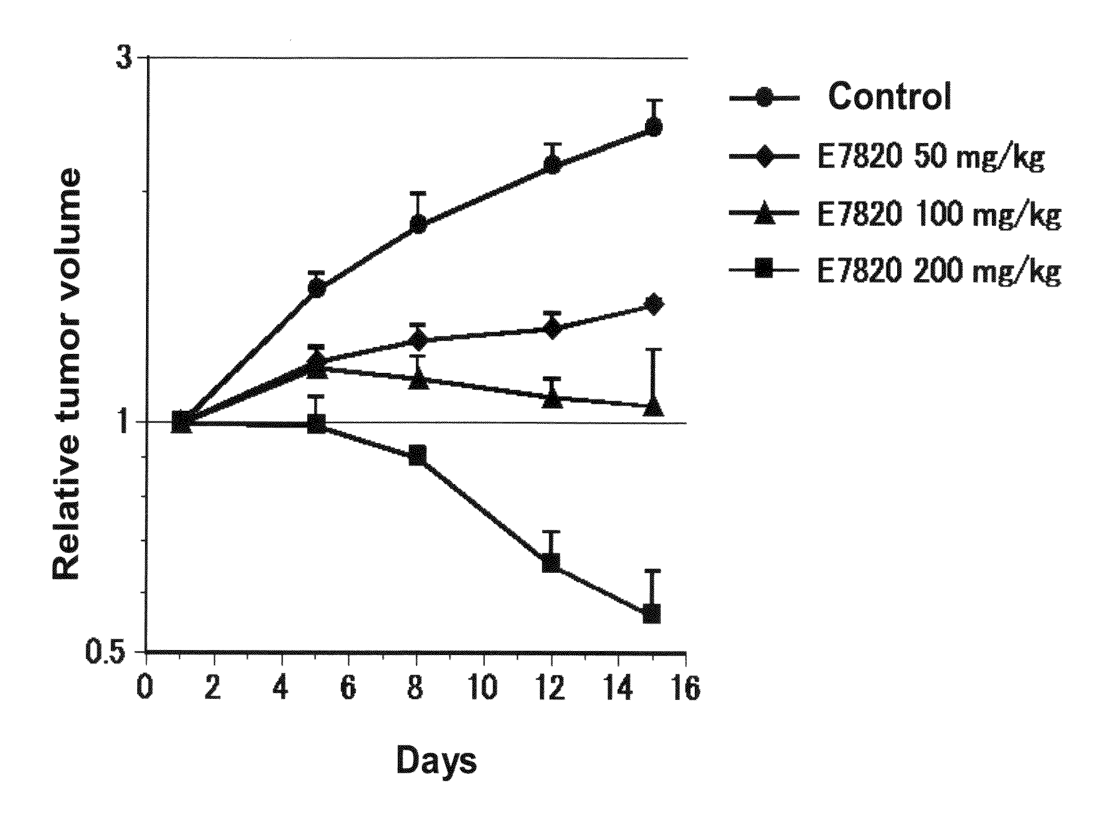 Novel marker for sensitivity against sulfonamide compound