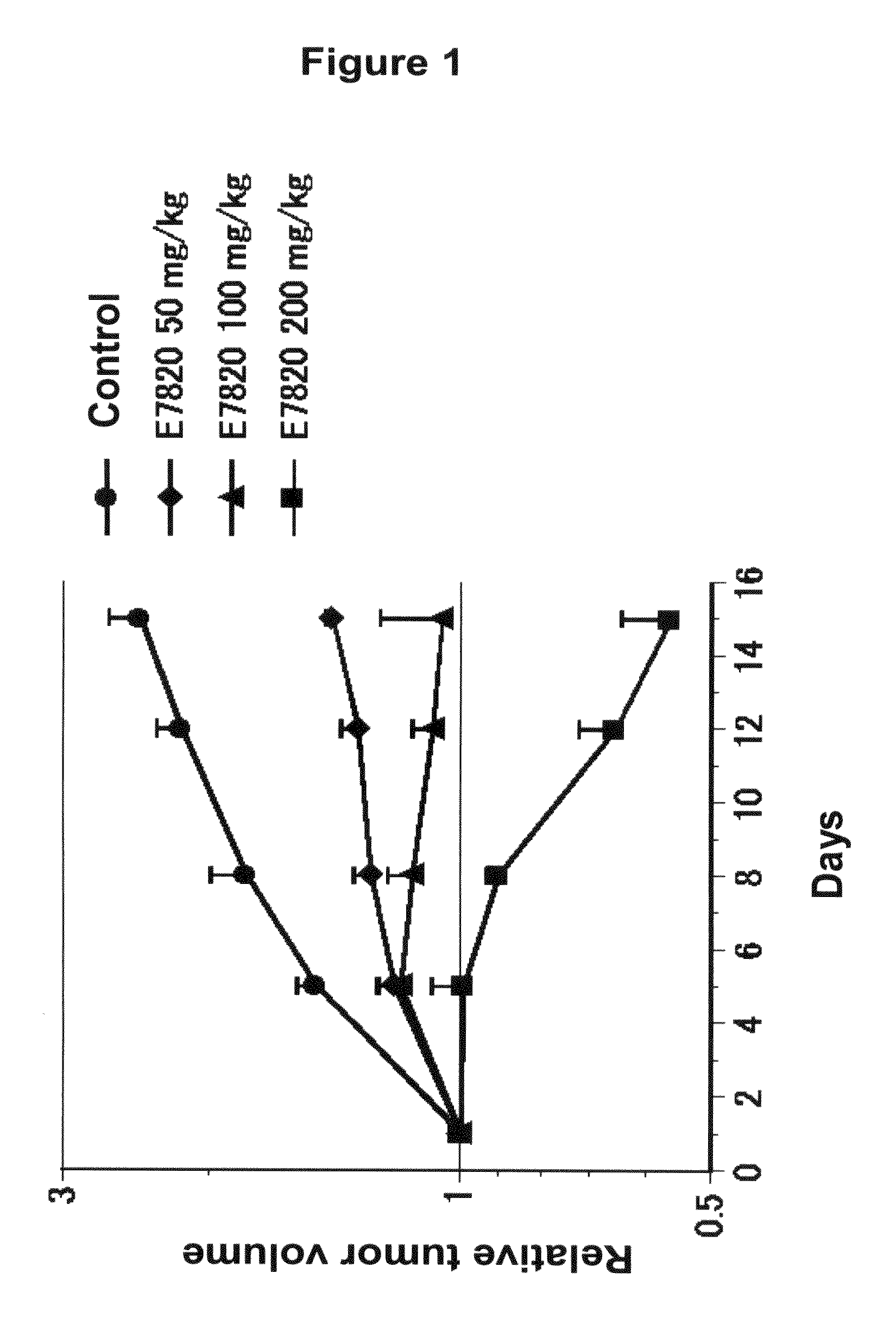 Novel marker for sensitivity against sulfonamide compound