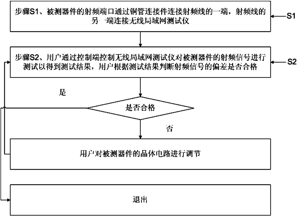 Method for calibrating crystal polarization through radio frequency signal