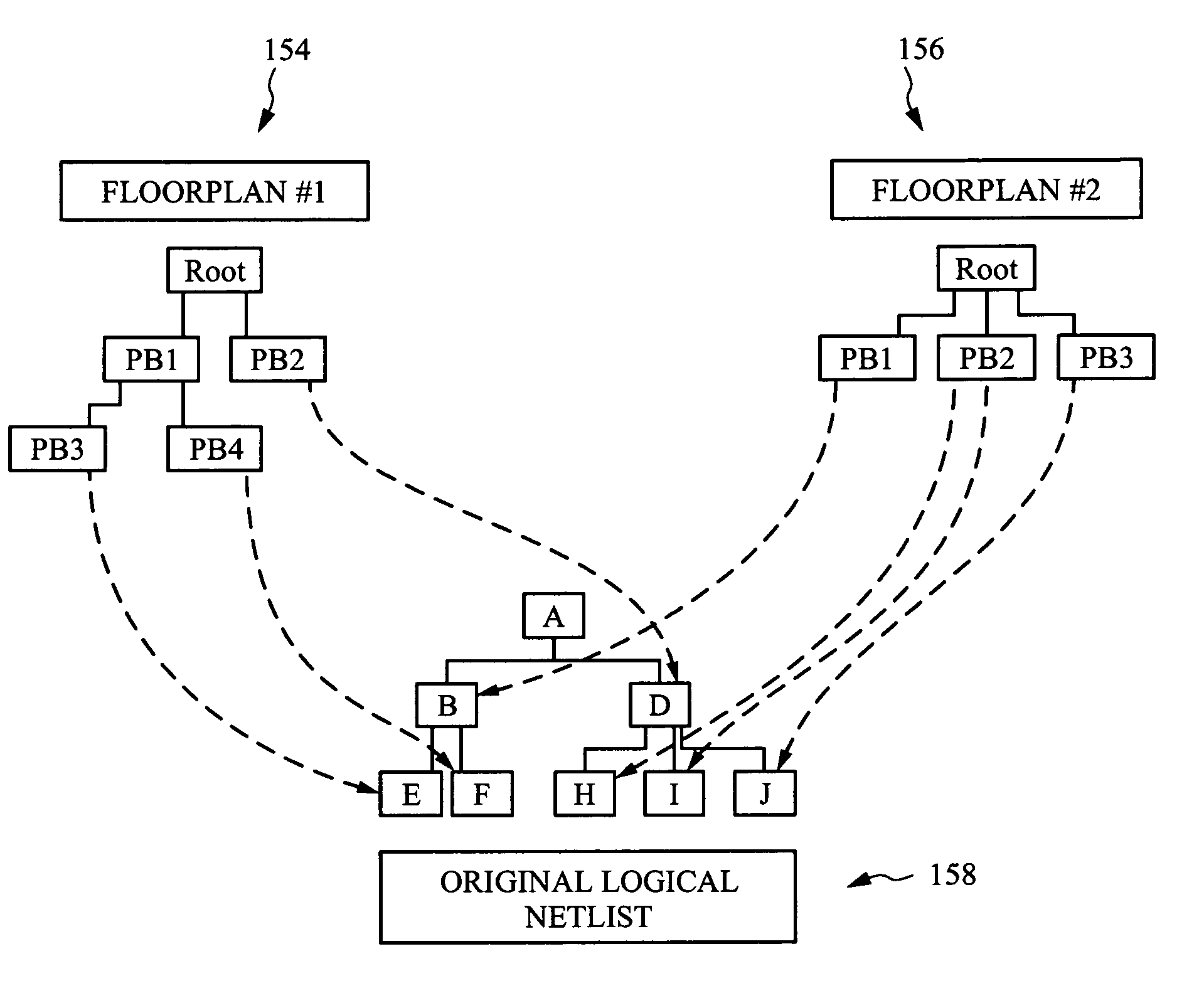 System for creating a physical hierarchy of a chip without restriction by invading a logical hierarchy of logic blocks