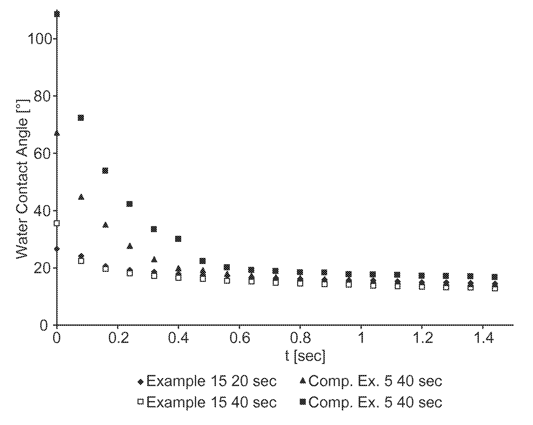 Dental composition containing a surfactant and an F-containing compound, process of production and use thereof