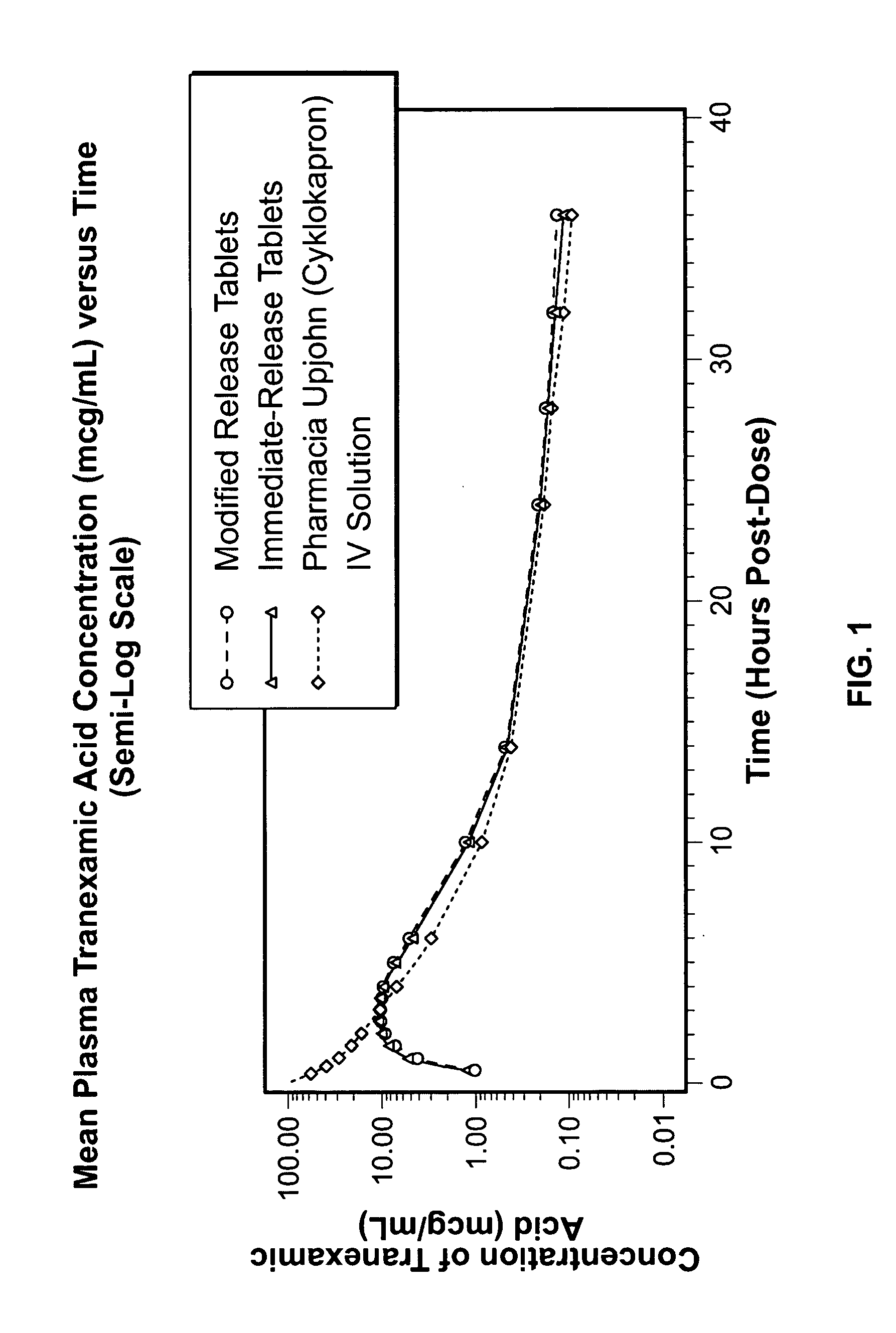 Tranexamic acid formulations