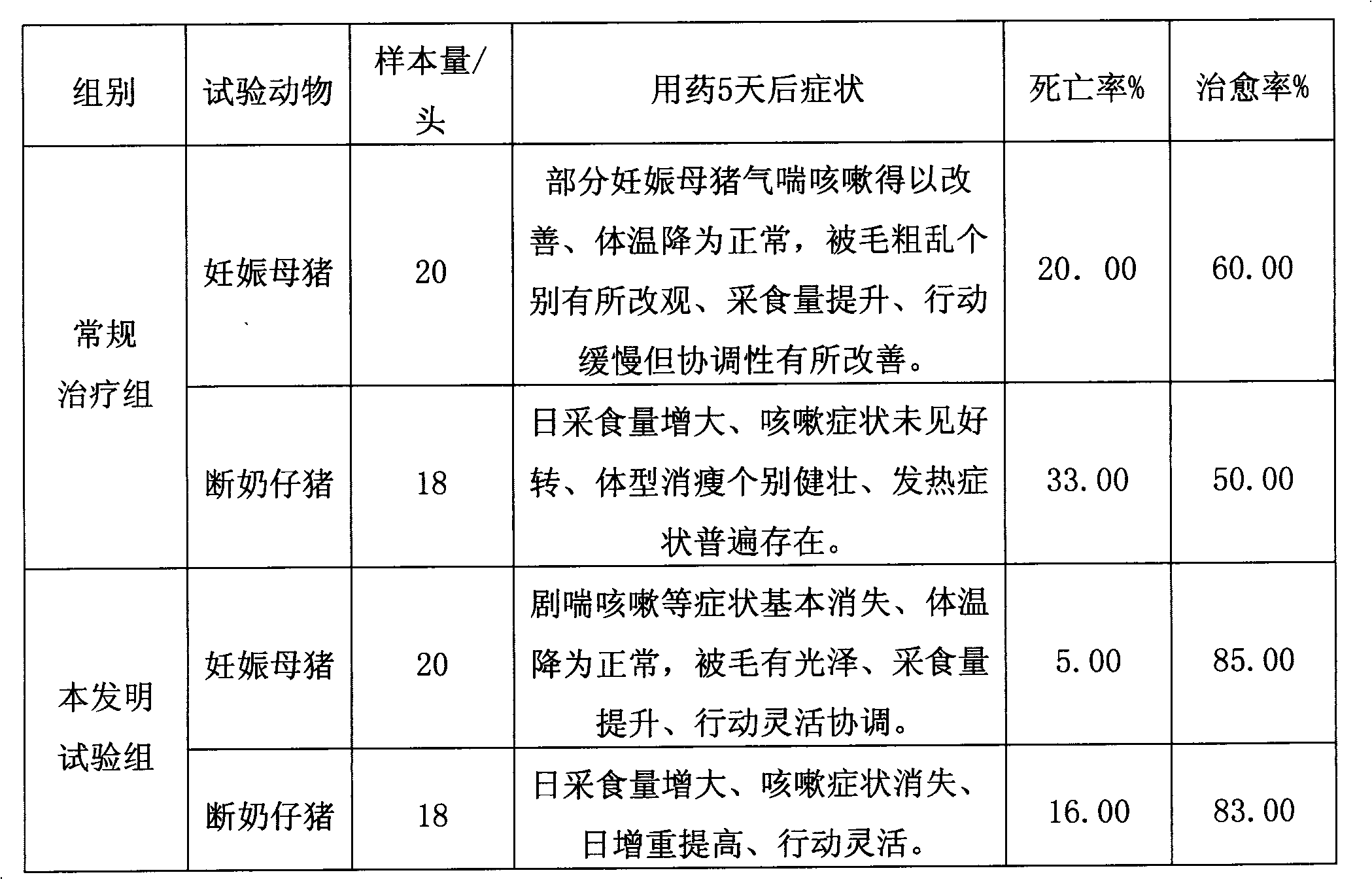 Traditional Chinese medicine composition for treating winter-spring swine enzootic pneumonia and preparation method of traditional Chinese medicine composition