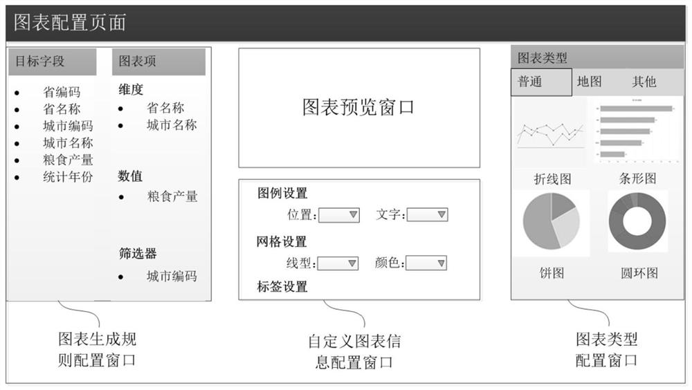 Visual chart generation method and device, electronic equipment and storage medium