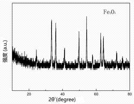 Preparation method of monodisperse Alpha-iron oxide nanosheet