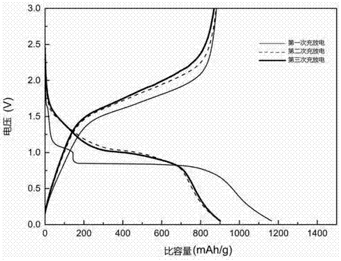 Preparation method of monodisperse Alpha-iron oxide nanosheet