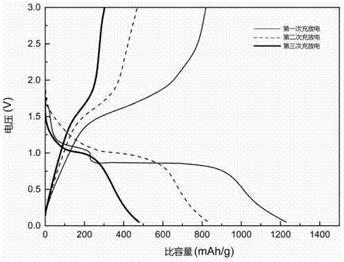 Preparation method of monodisperse Alpha-iron oxide nanosheet