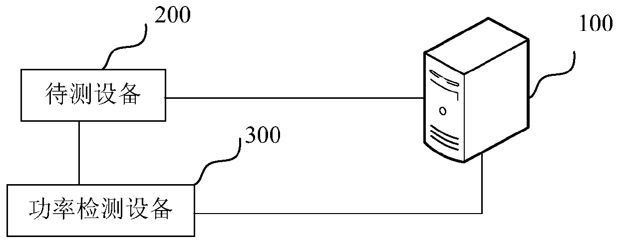 Gain calibration method and device, computer equipment and storage medium