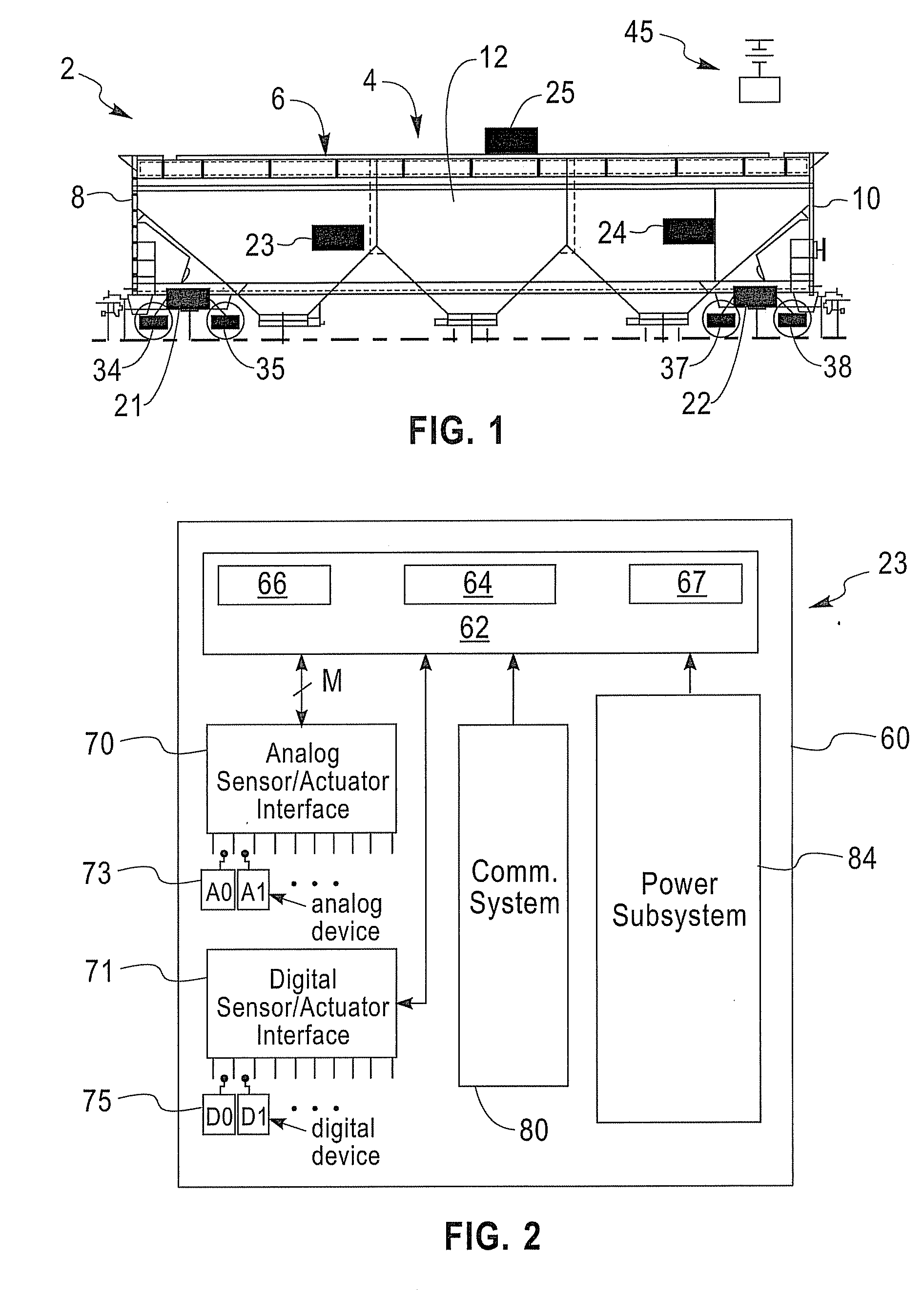 Rail Car Sensor Network