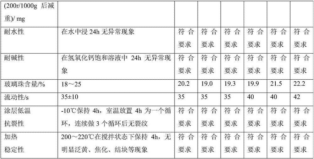 Road marking coating and production technology thereof