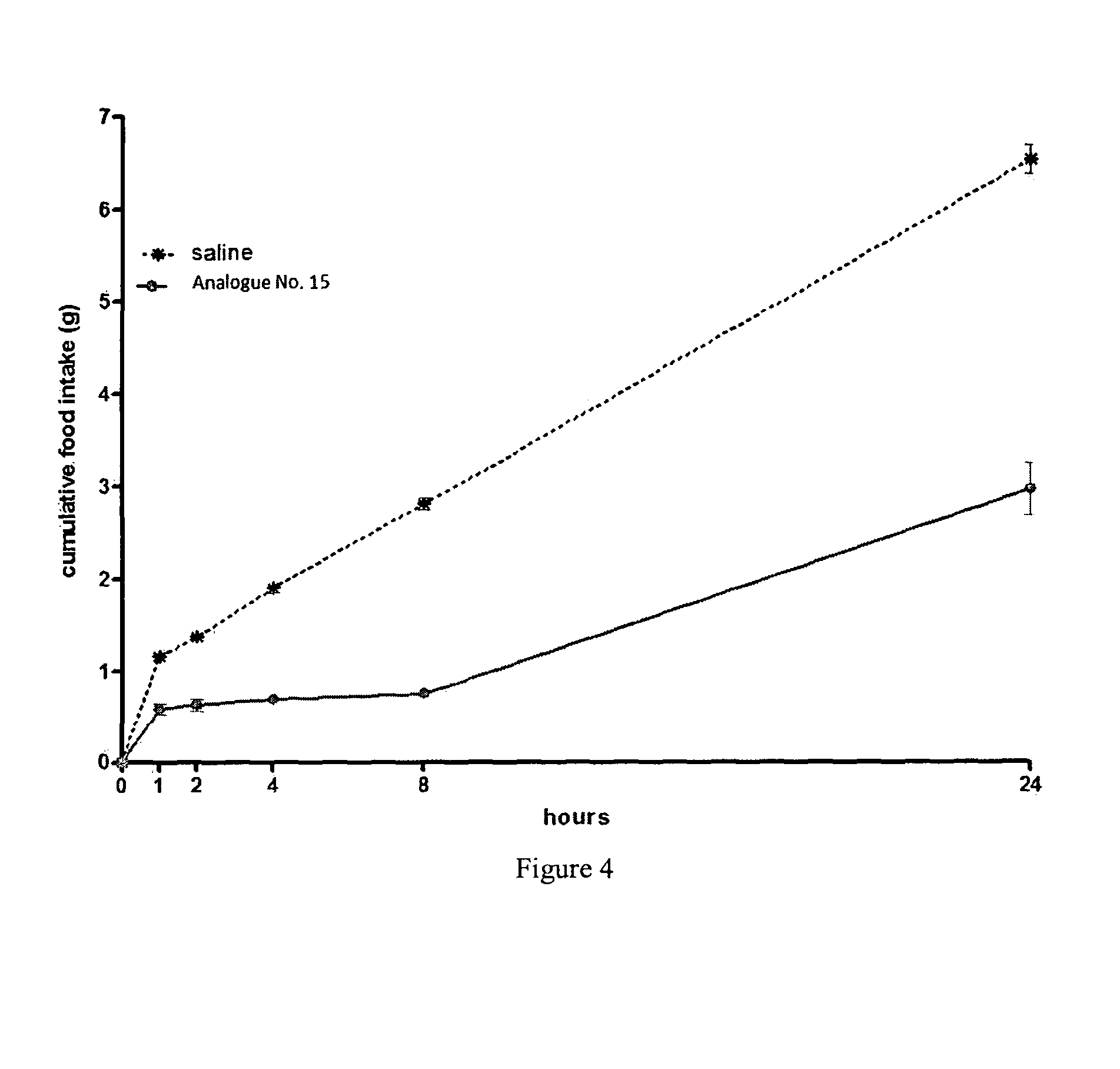 Peptide tyrosine tyrosine analogues