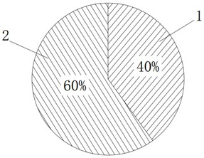 A kind of hemostatic particles for interventional puncture and preparation method thereof