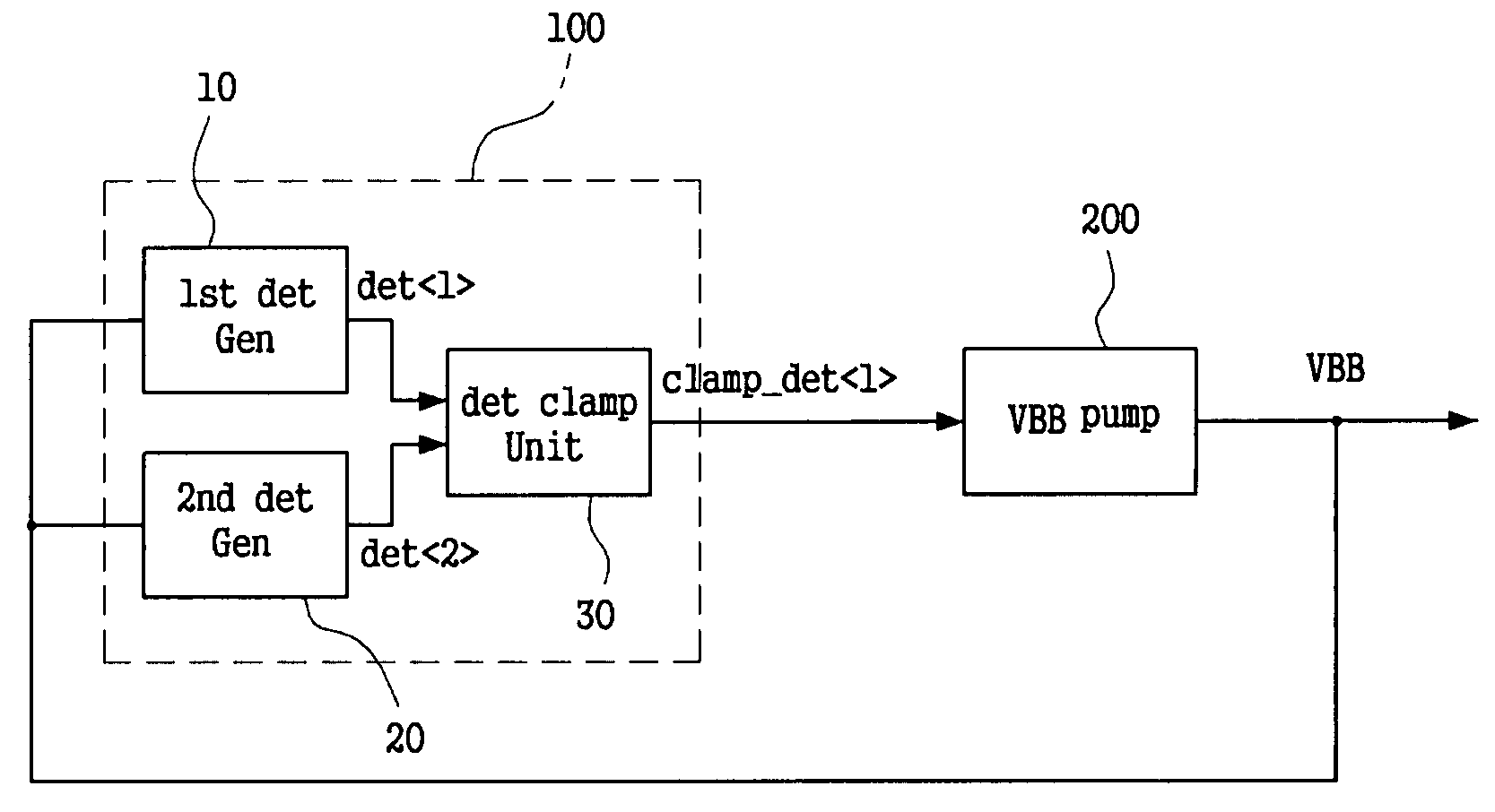 Internal voltage detection circuit and internal voltage generation device using the same