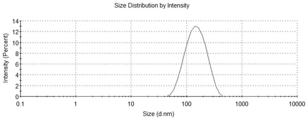 Tumor vaccine based on injectable hydrogel as well as preparation method and application of tumor vaccine