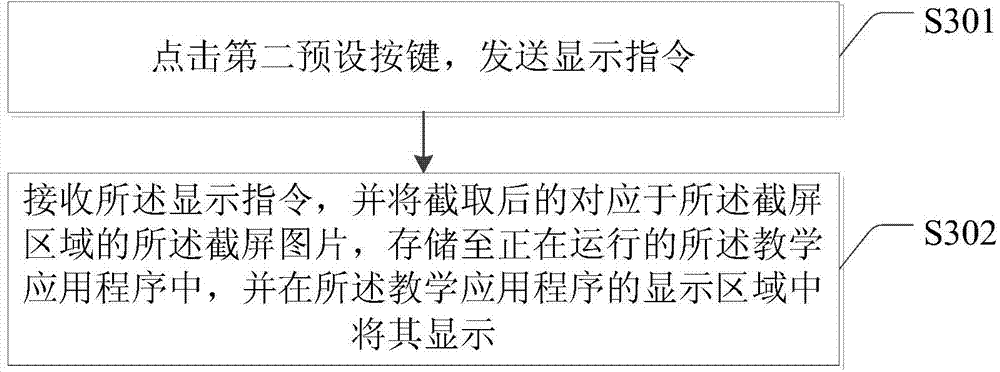 Screen capturing method and device