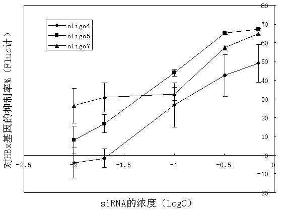 A kind of siRNA and liposome preparation thereof against hbx