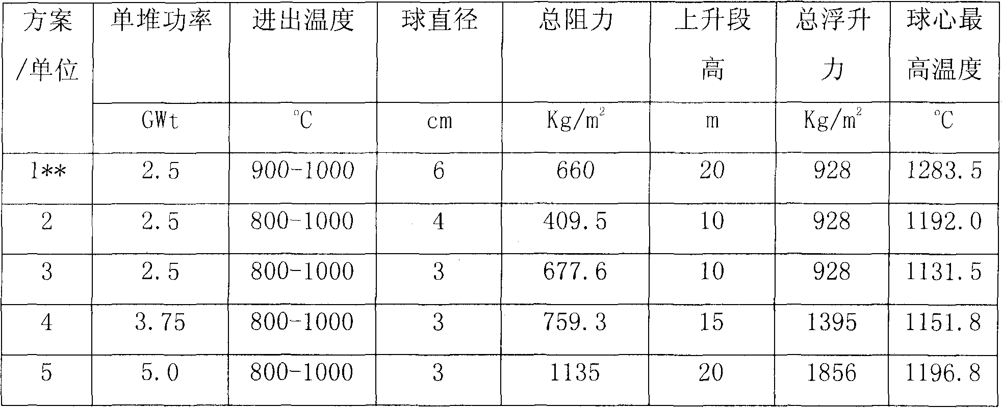 Method for automatically producing high-temperature nuclear energy for long term under any power