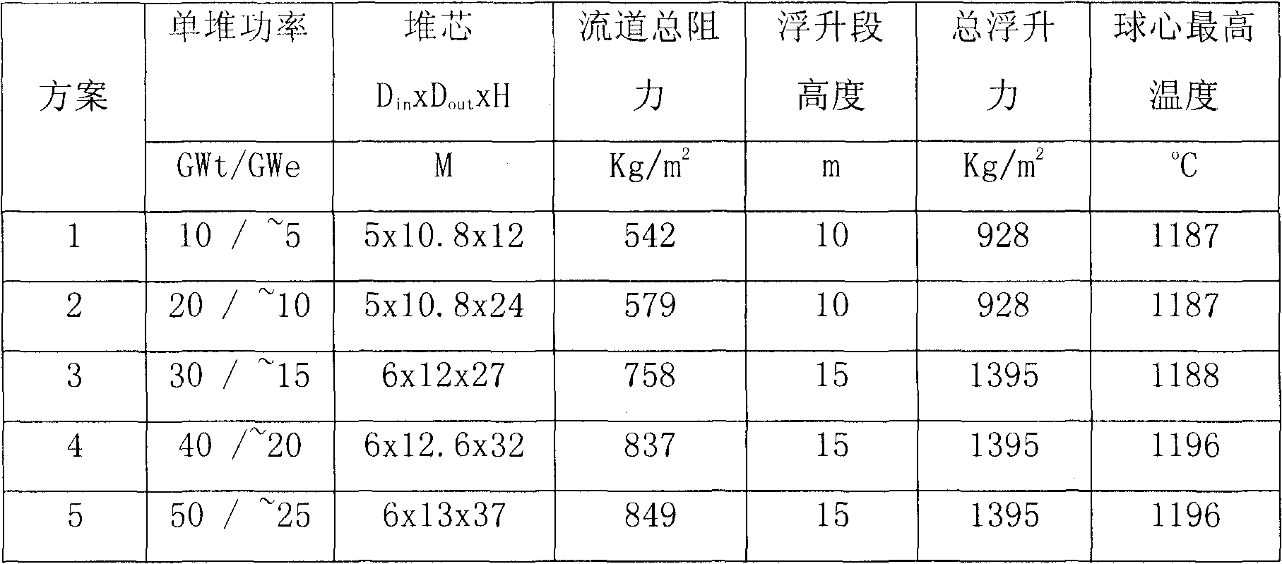 Method for automatically producing high-temperature nuclear energy for long term under any power