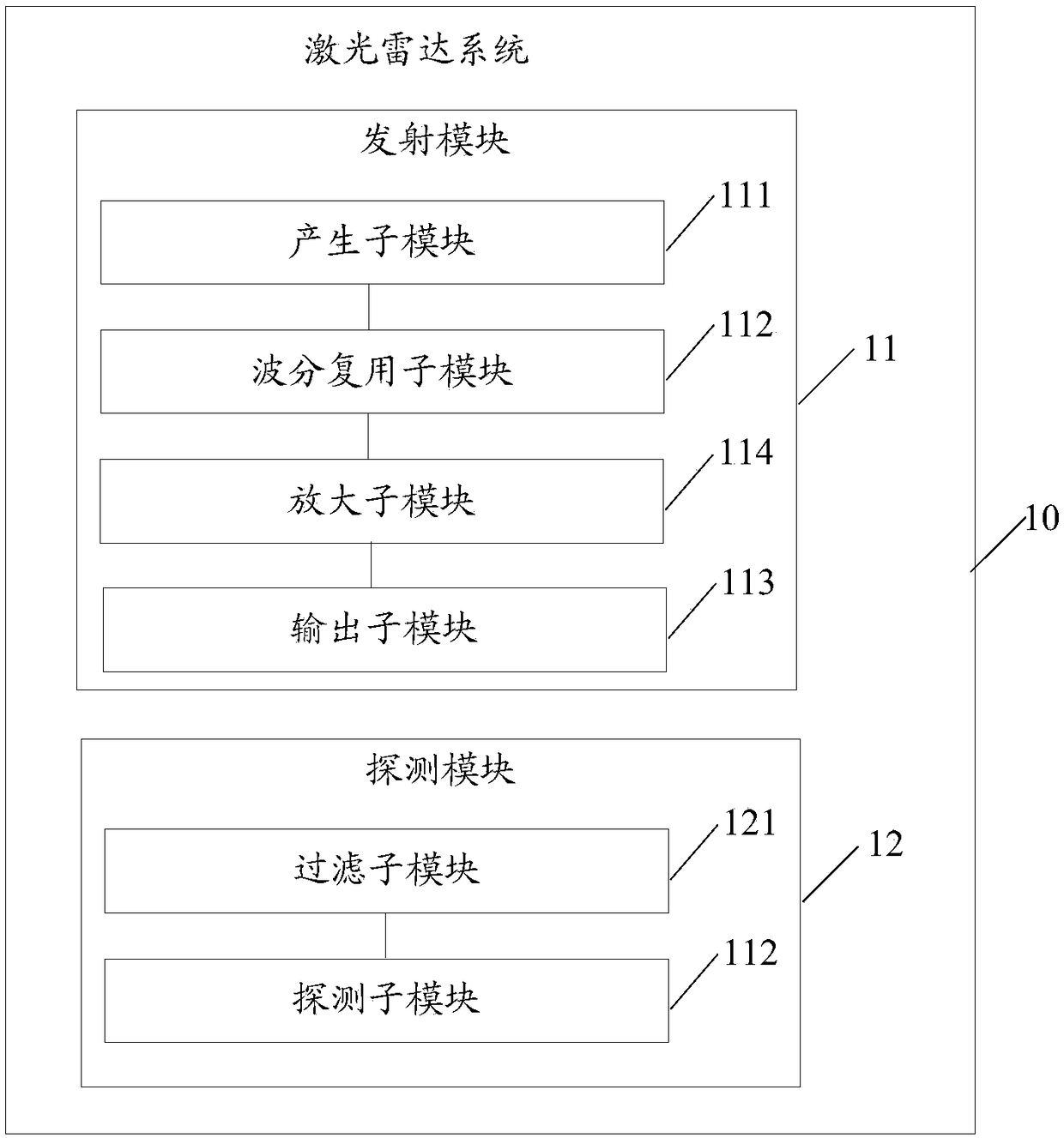 Laser pulse emitting and receiving methods, medium and laser radar system