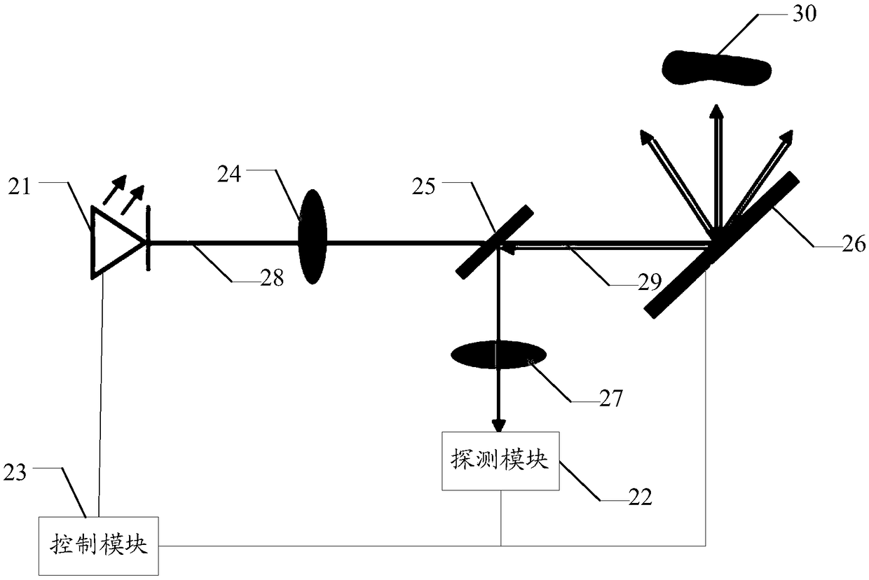 Laser pulse emitting and receiving methods, medium and laser radar system