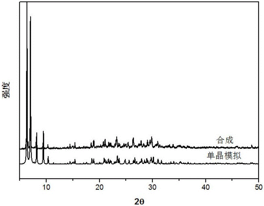 Method for catalyzing, oxidizing and degrading 2-chloroethyl ethyl sulfide through multi-niobium-vanadium-oxygen clusters