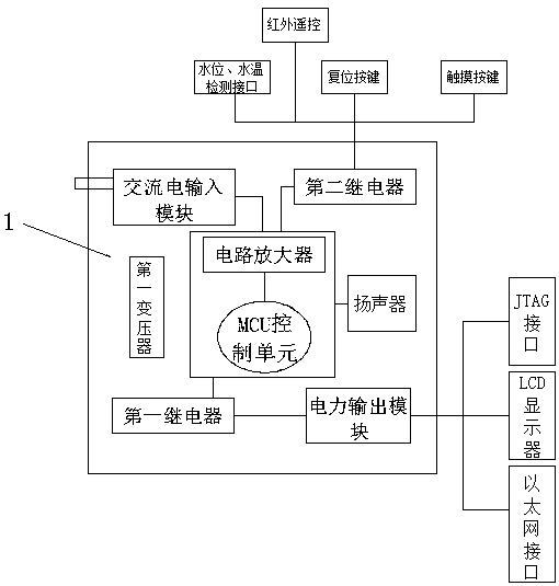 Multifunctional water boiler controller