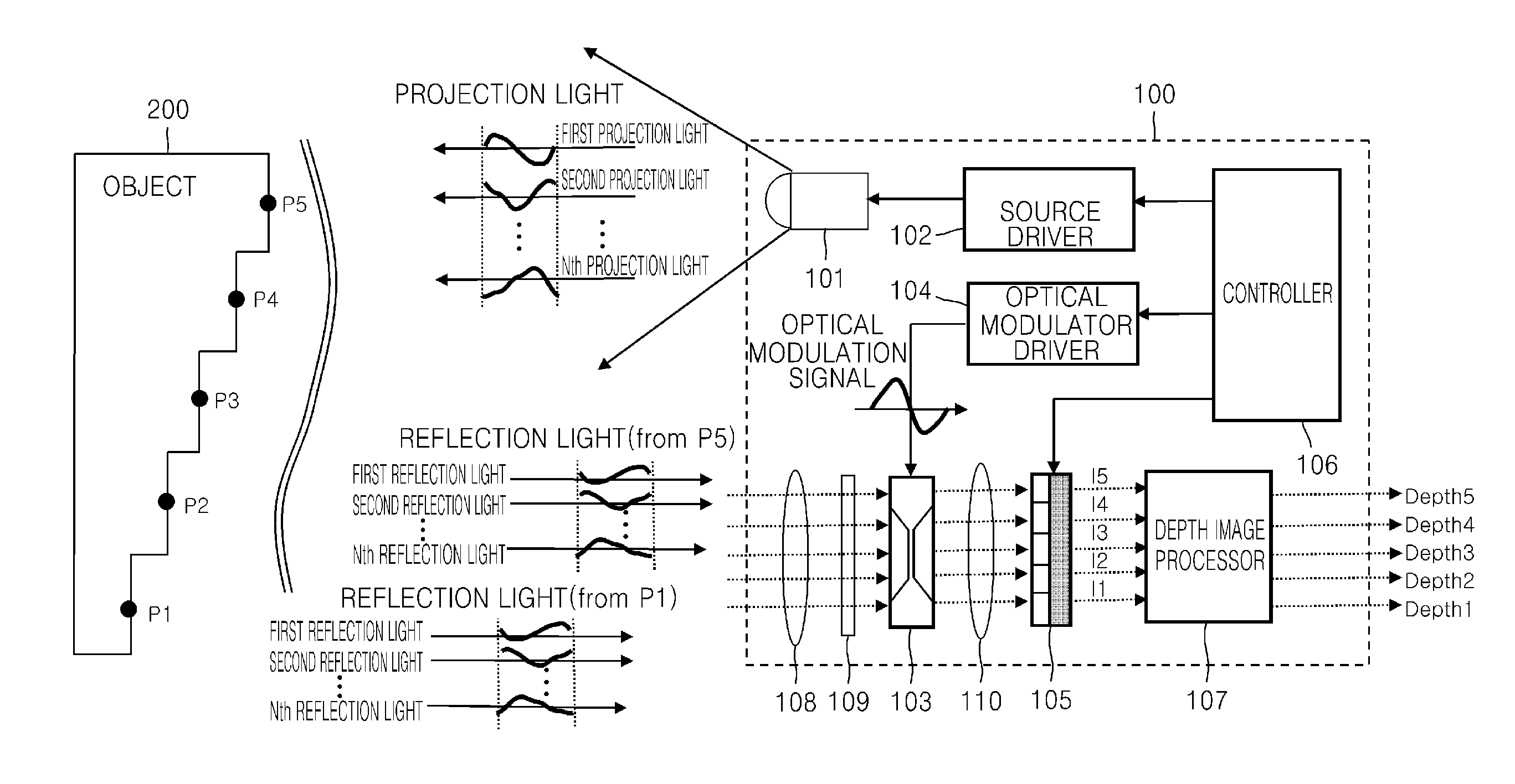 3-dimensional image acquisition apparatus and method of extracting depth information in the 3D image acquisition apparatus