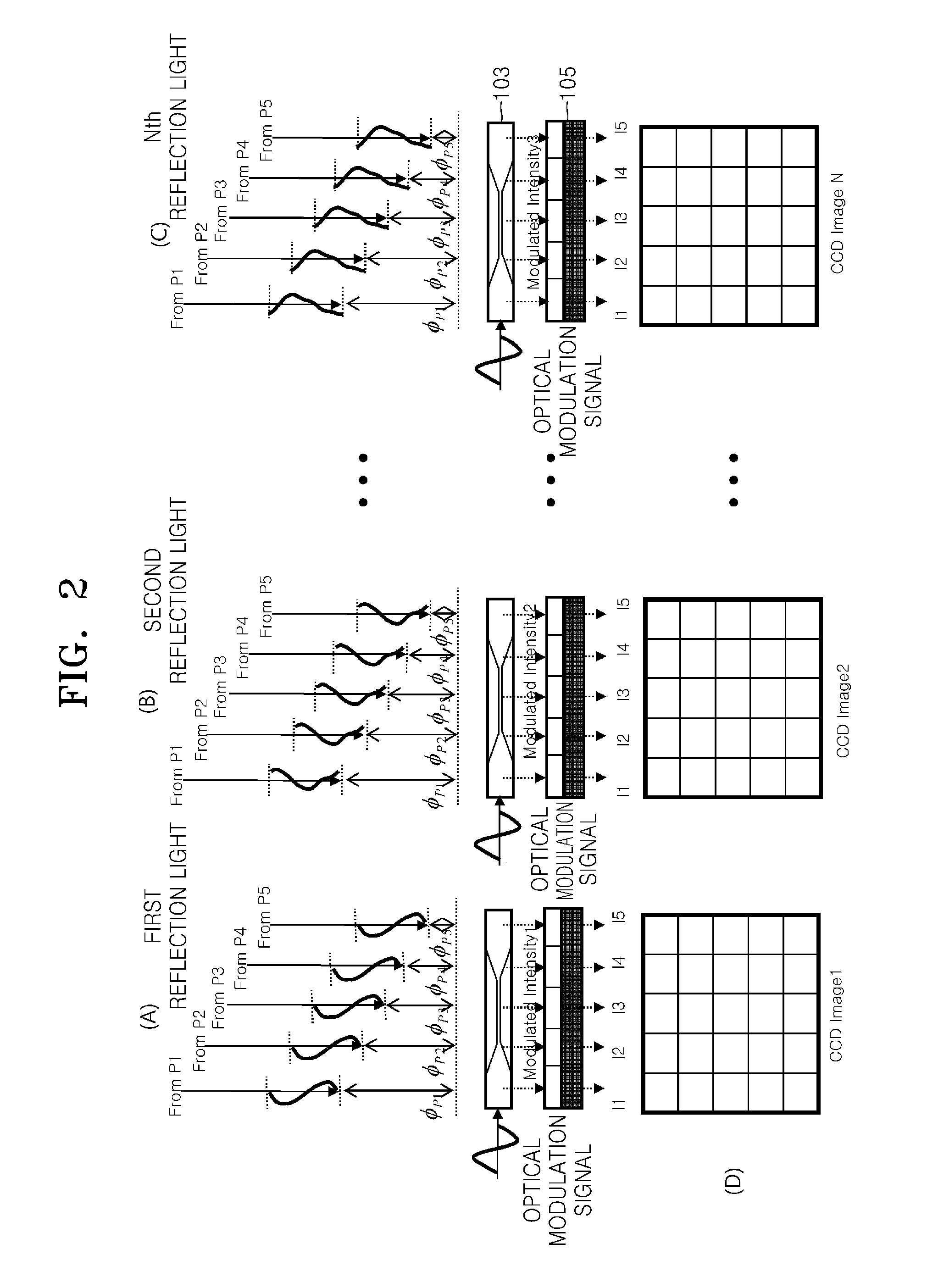 3-dimensional image acquisition apparatus and method of extracting depth information in the 3D image acquisition apparatus