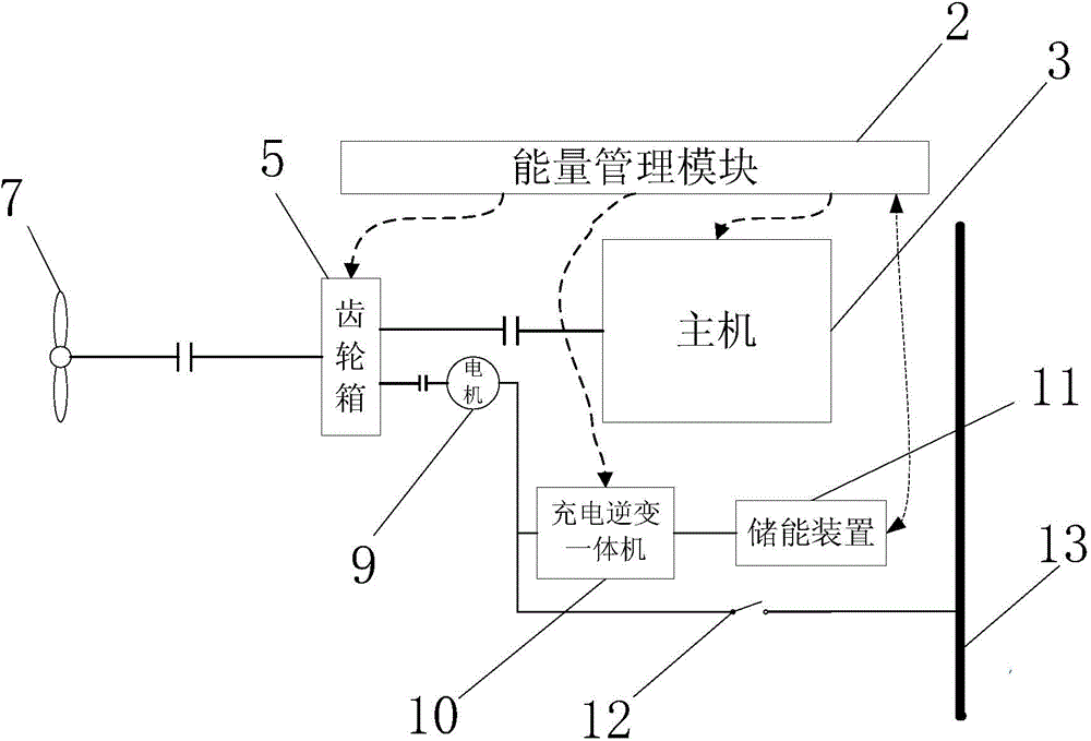 Diesel-electric hybrid power ship propulsion system and energy management method of diesel-electric hybrid power ship propulsion system