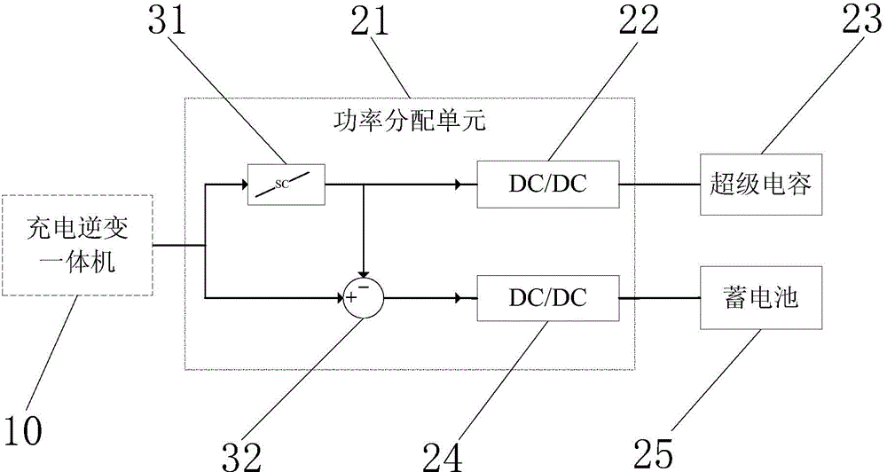 Diesel-electric hybrid power ship propulsion system and energy management method of diesel-electric hybrid power ship propulsion system