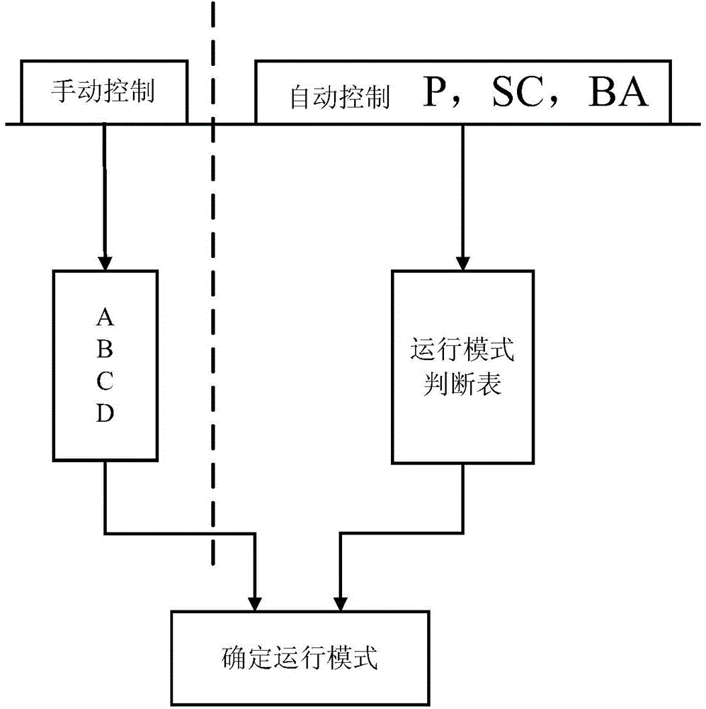 Diesel-electric hybrid power ship propulsion system and energy management method of diesel-electric hybrid power ship propulsion system