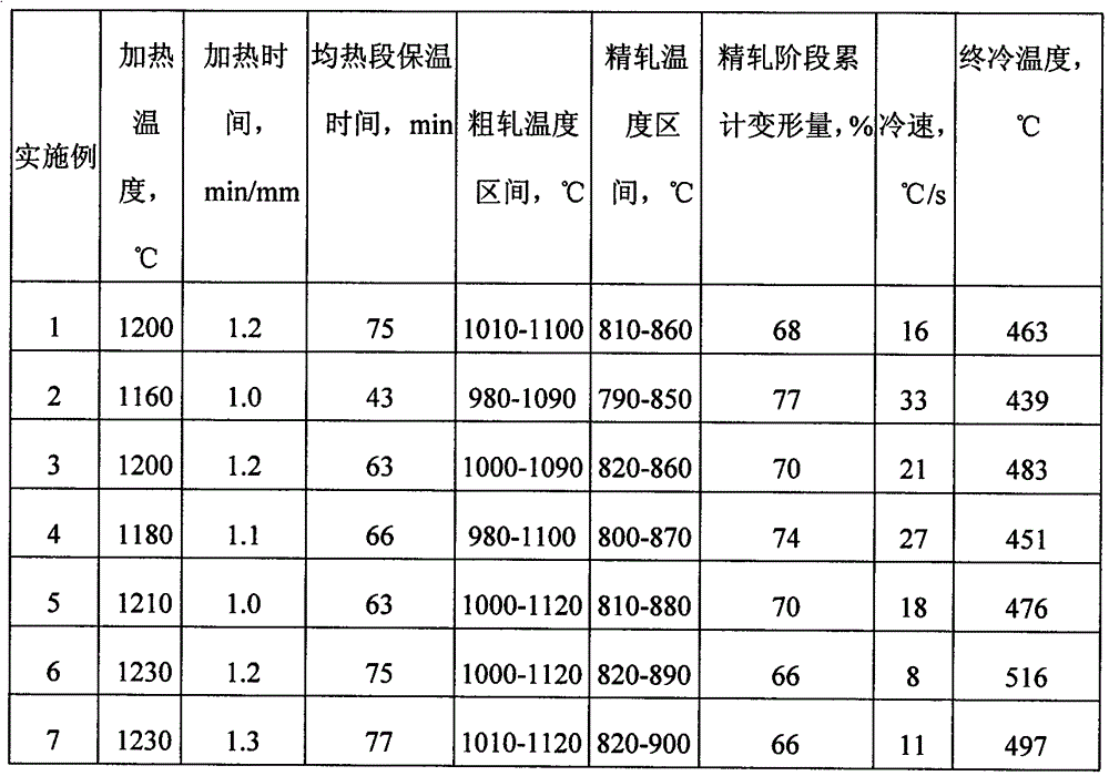 A low-cost high-performance marine riser hot-rolled steel plate and its production method