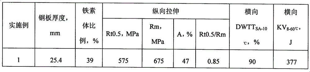 A low-cost high-performance marine riser hot-rolled steel plate and its production method