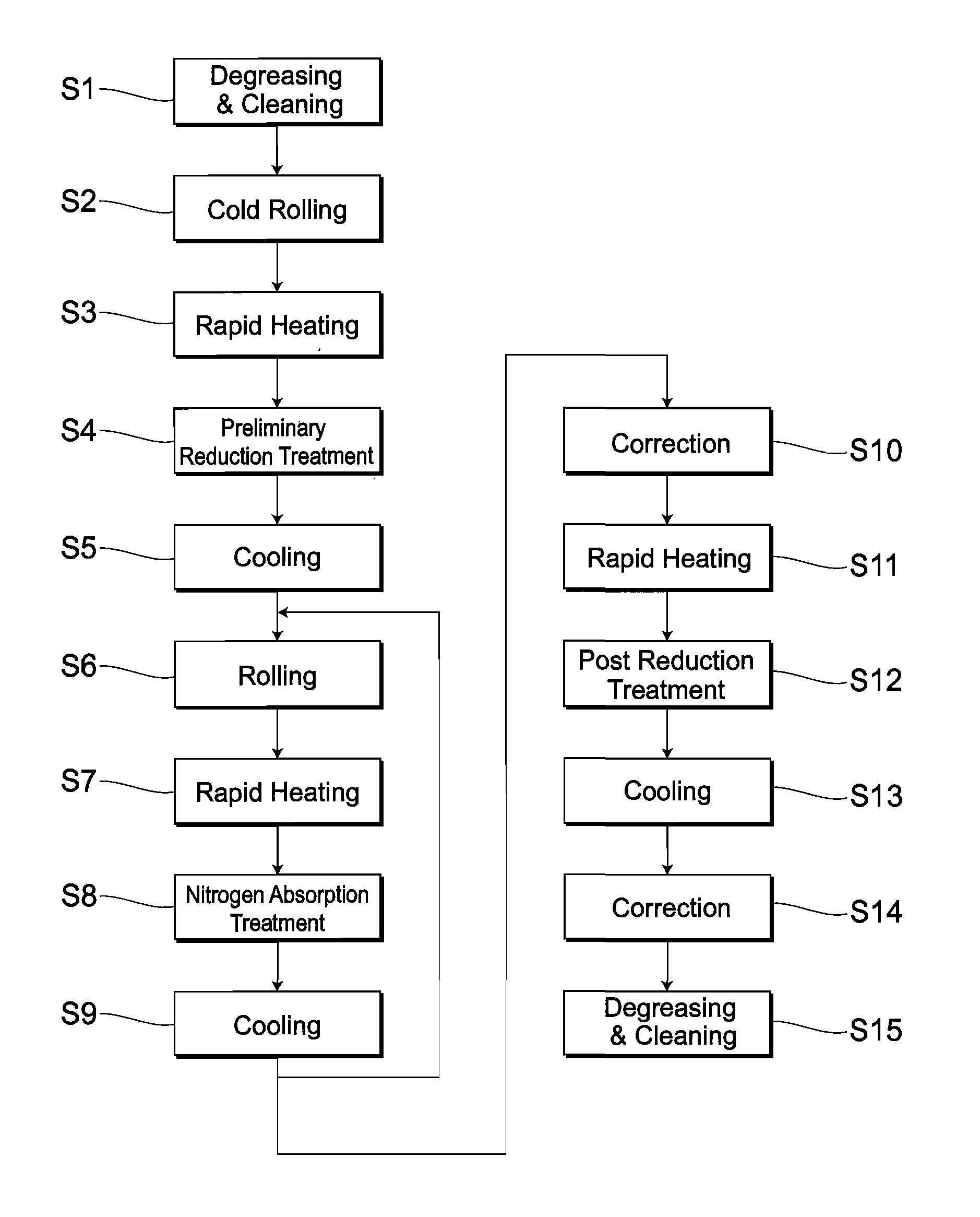 Method for manufacturing a stainless steel product and a stainless steel product manufactured by the method